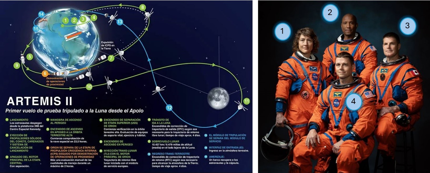 mision artemis II