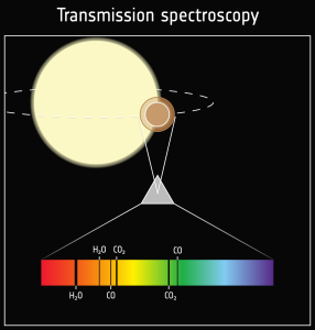 espectroscopía de transmisión